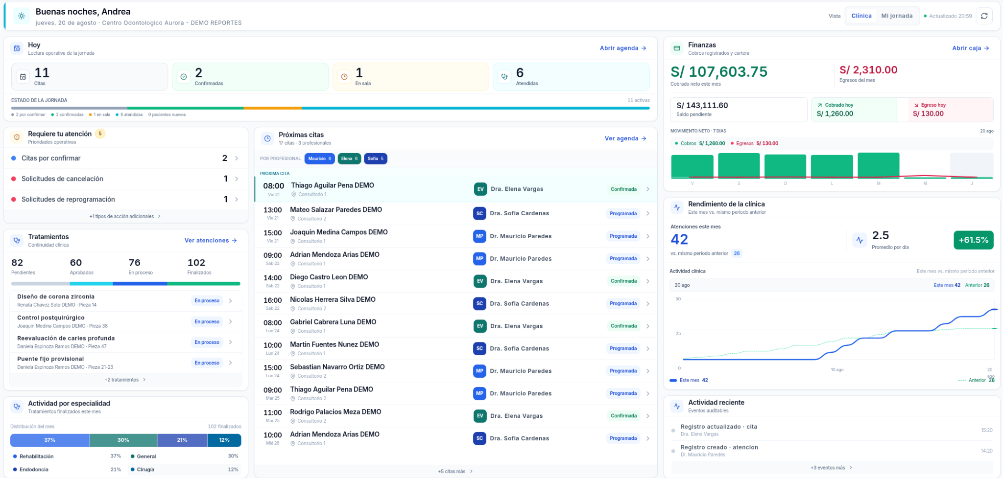Dashboard real de Hamppi con jornada, próximas citas, finanzas y rendimiento